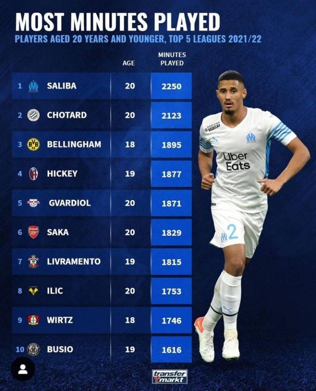 今仍是众多
